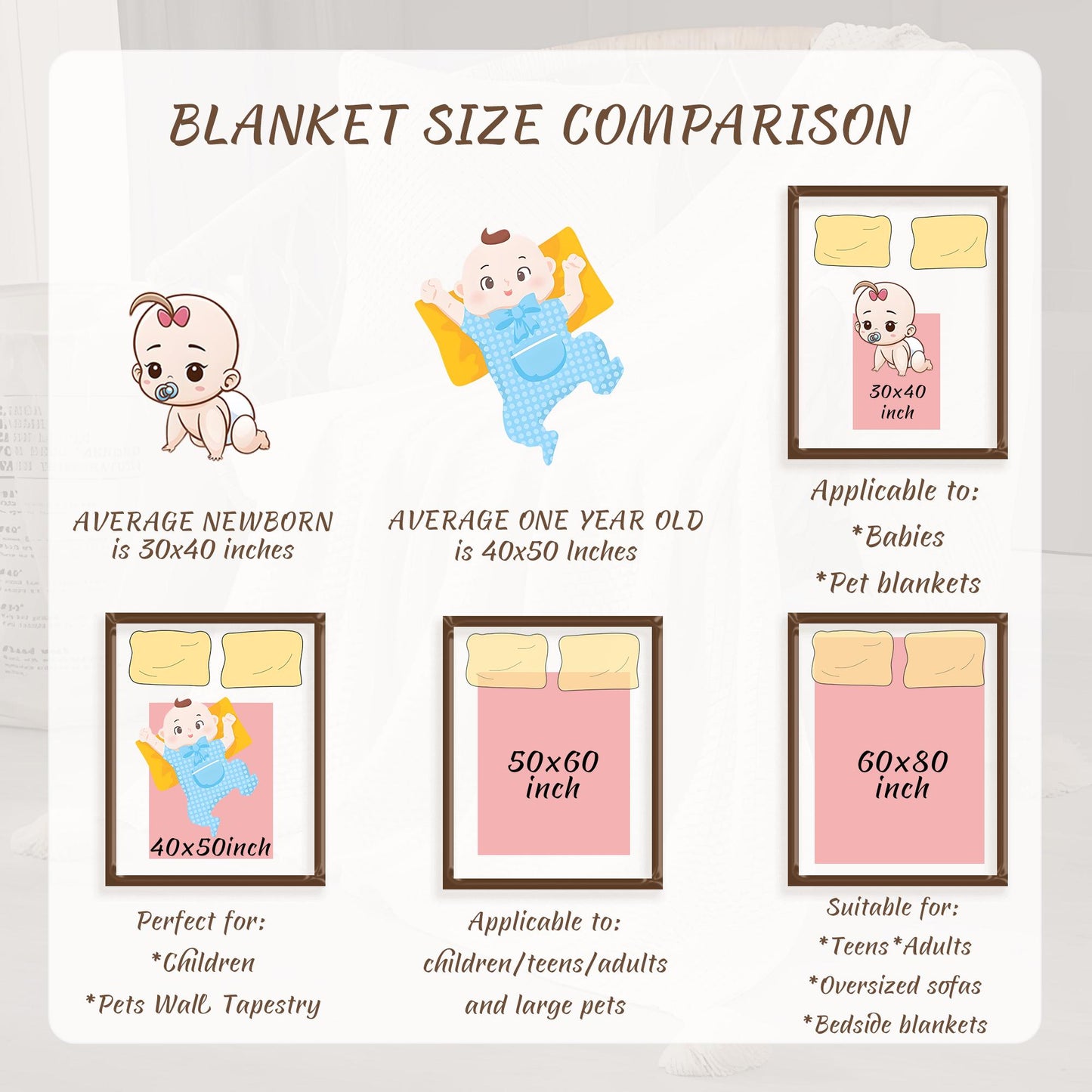 Personalized Name Fleece Blanket, Custom Word Cloud, Newborn Gift,Gift for Kids